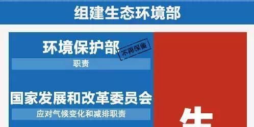 2018全國兩會依舊關注環境問題，為何撤環保部？